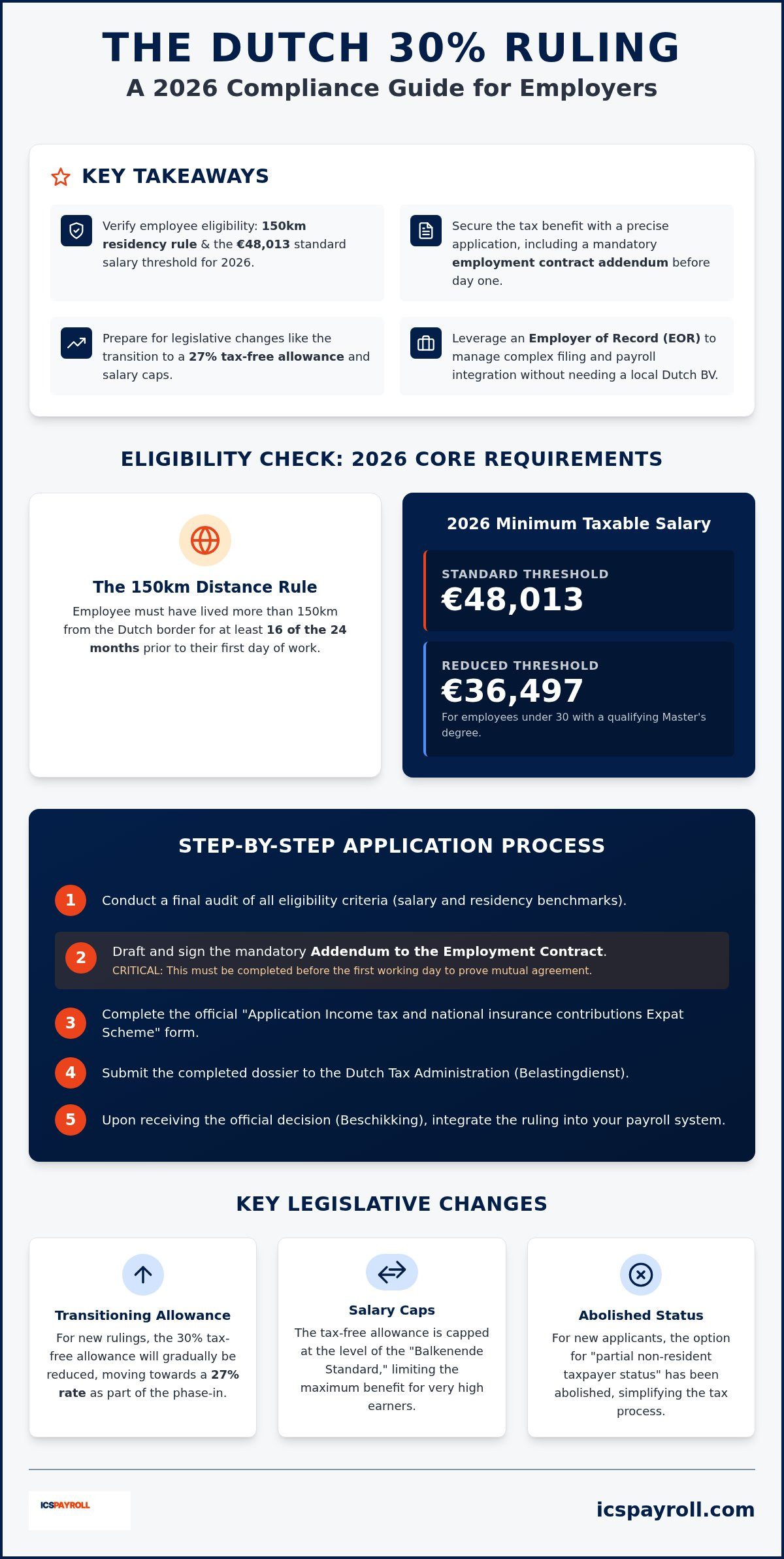 30% ruling application process