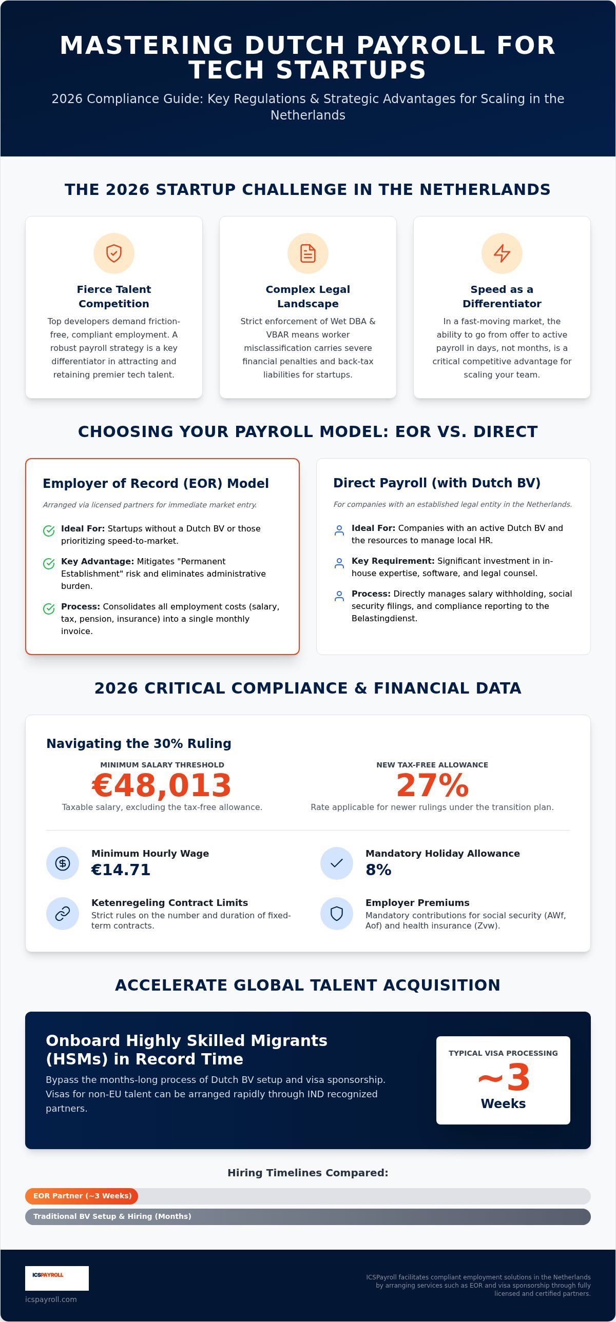 Dutch payroll for tech startups