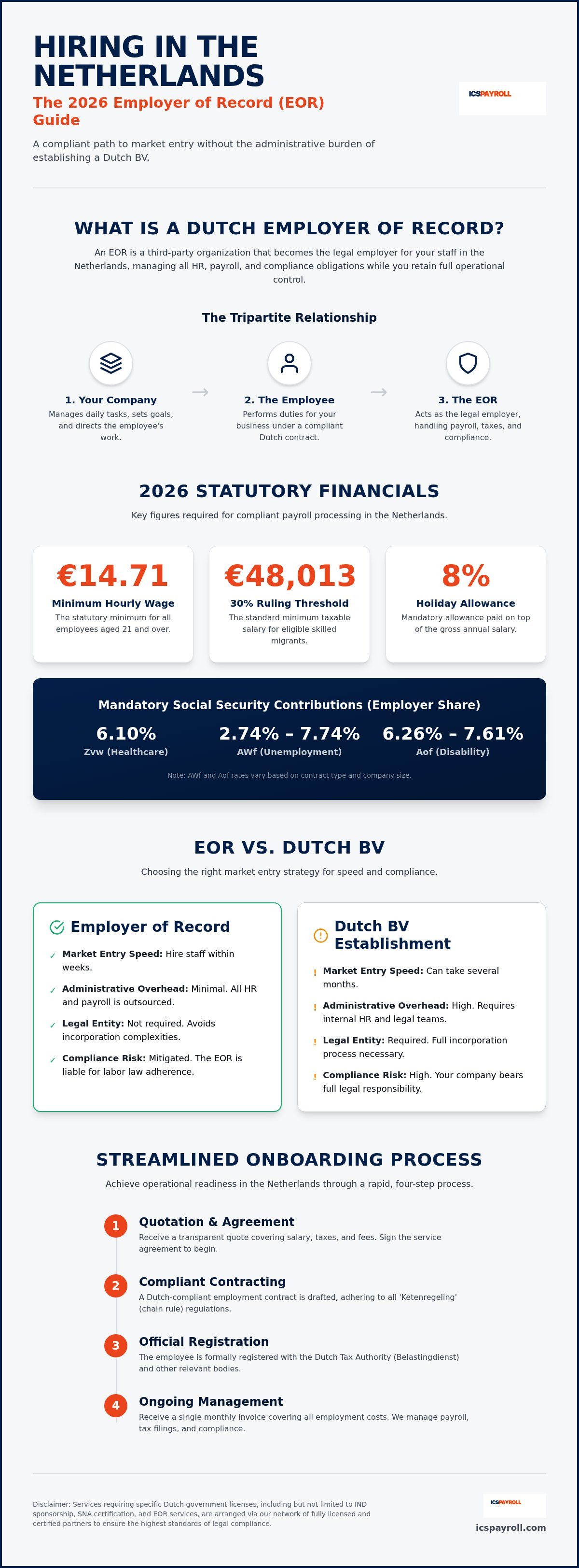 What is an eor netherlands