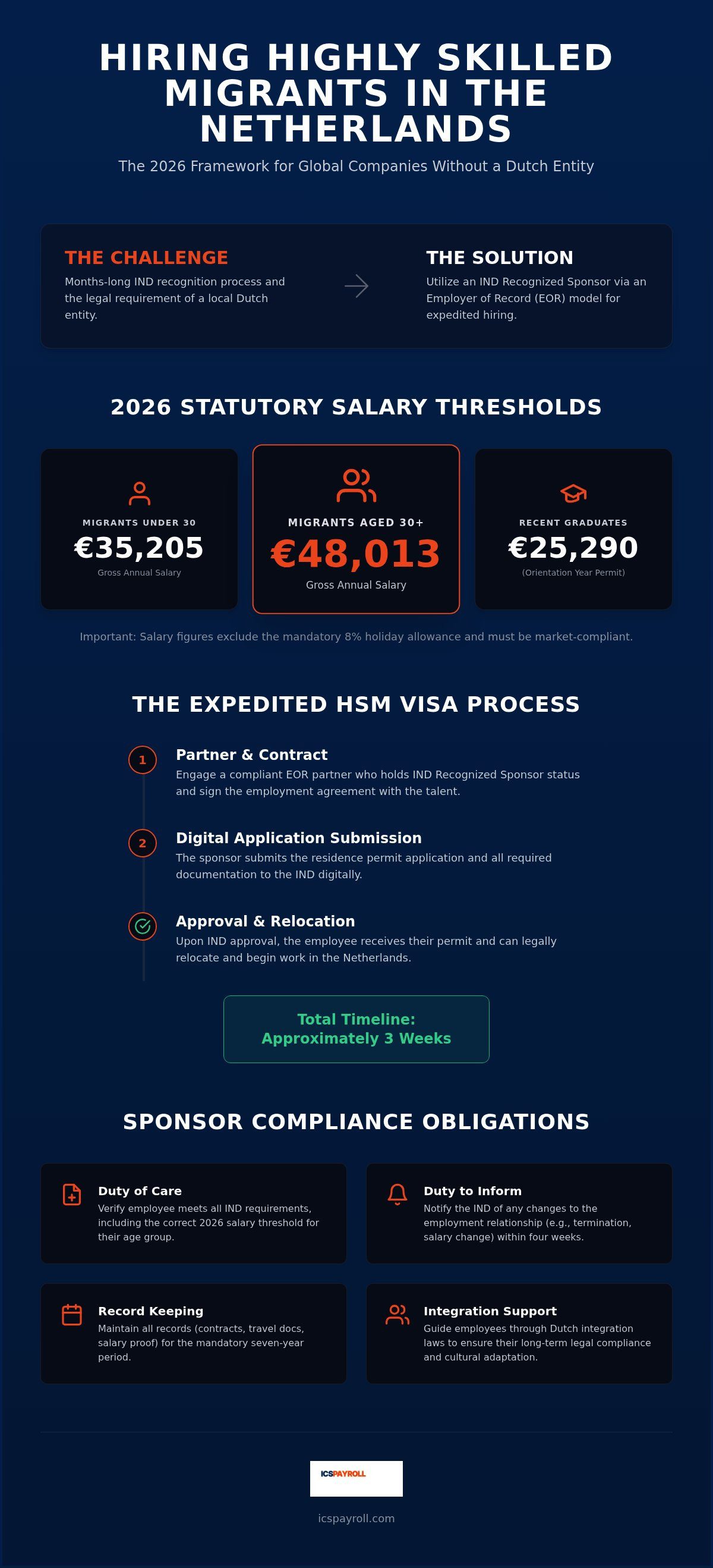 Highly skilled migrant visa netherlands sponsor