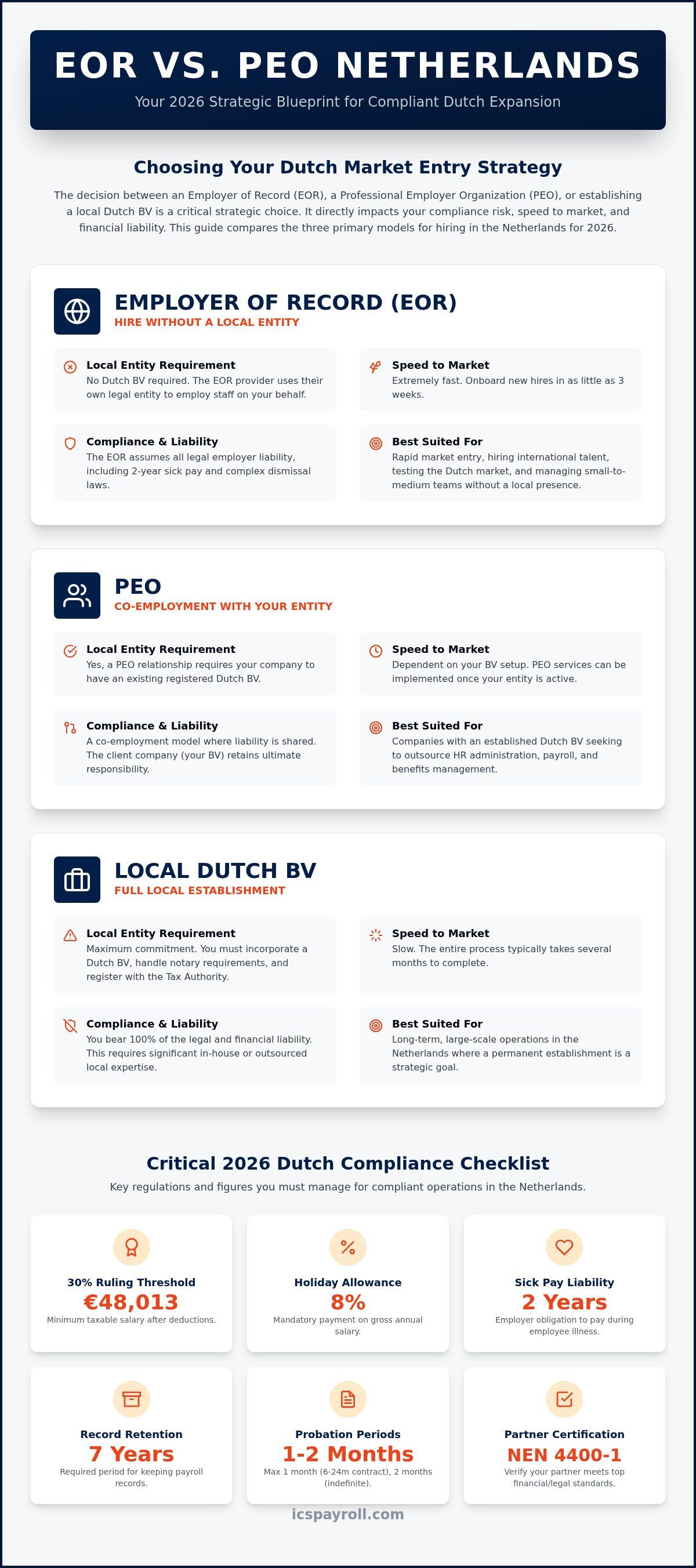 Infographic
