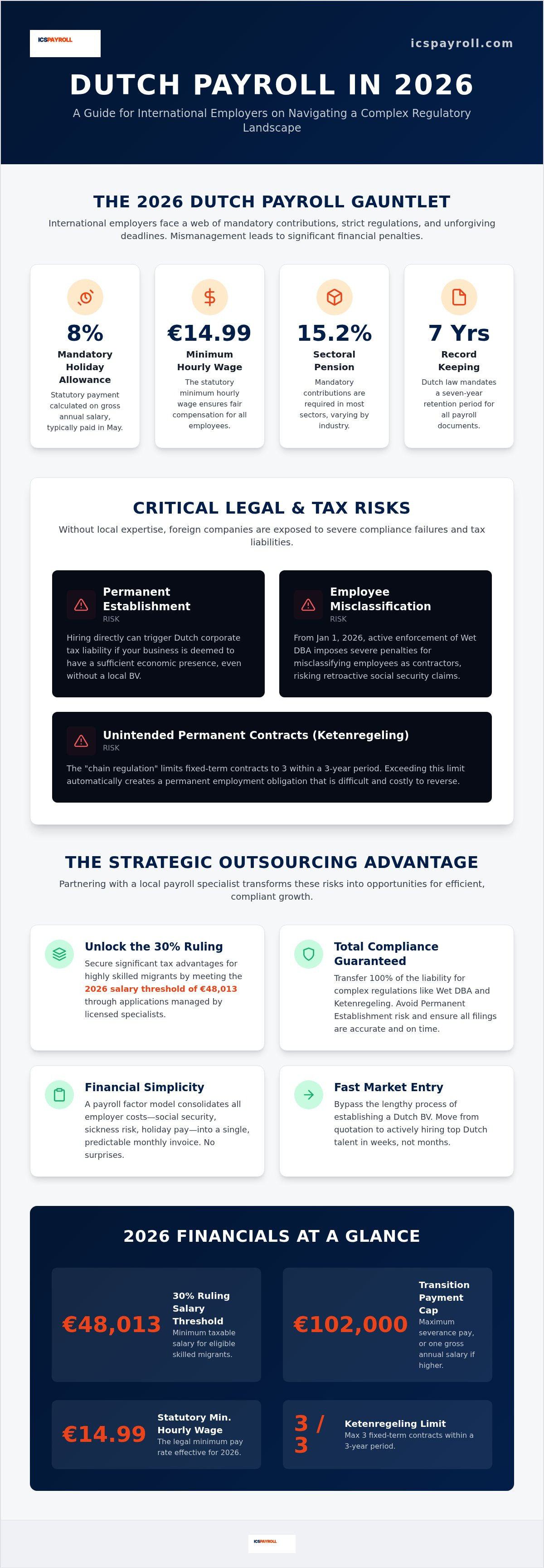 Voordelen van payroll outsourcing in Nederland