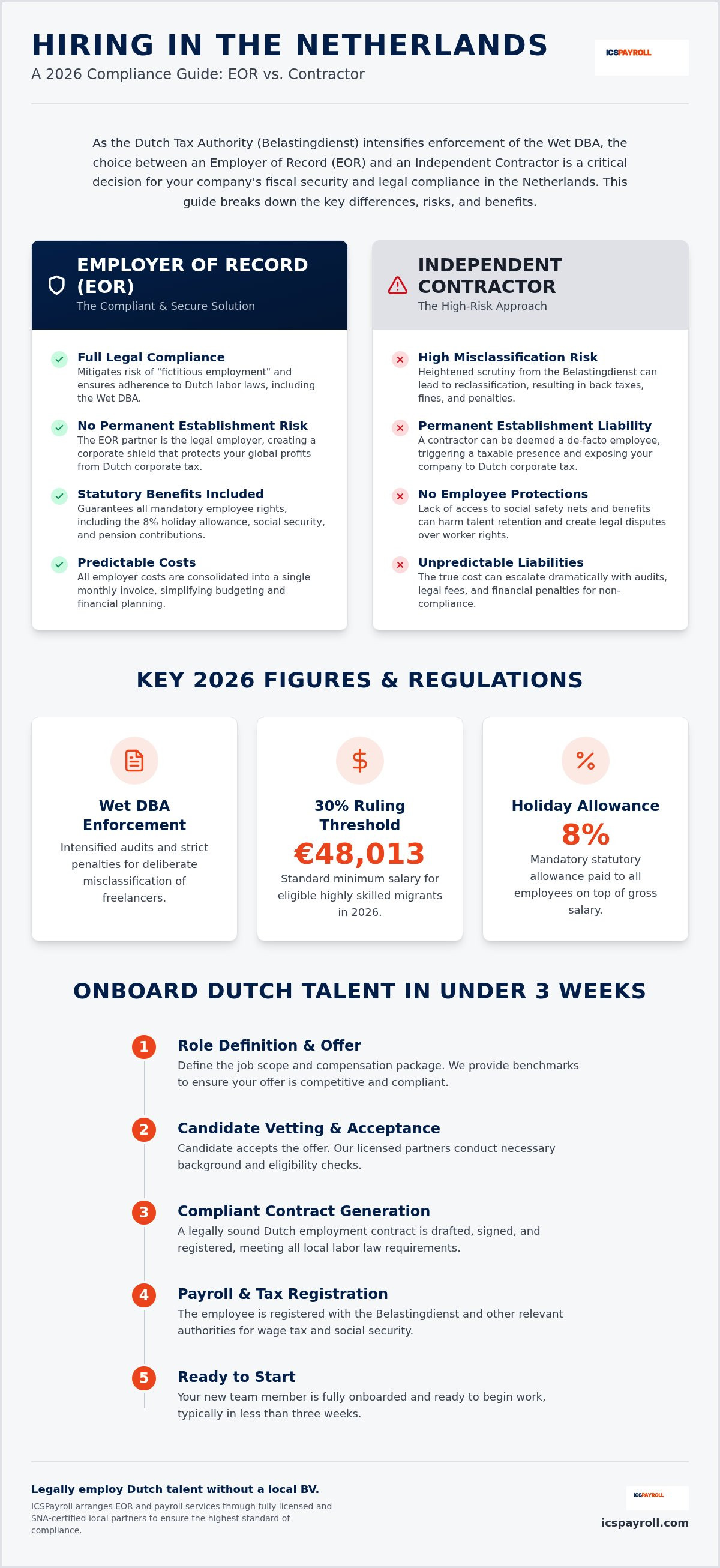 Eor vs contractor netherlands
