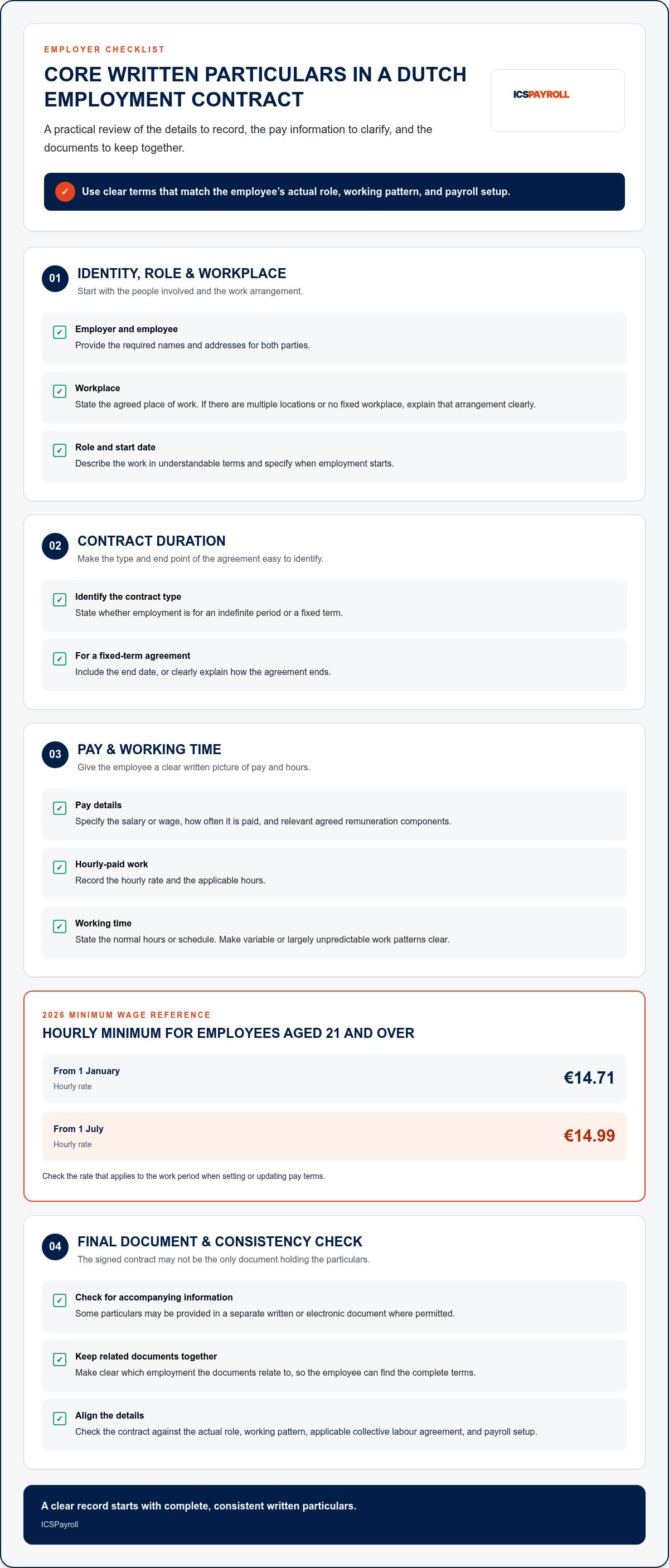 Mandatory information in a dutch employment contract