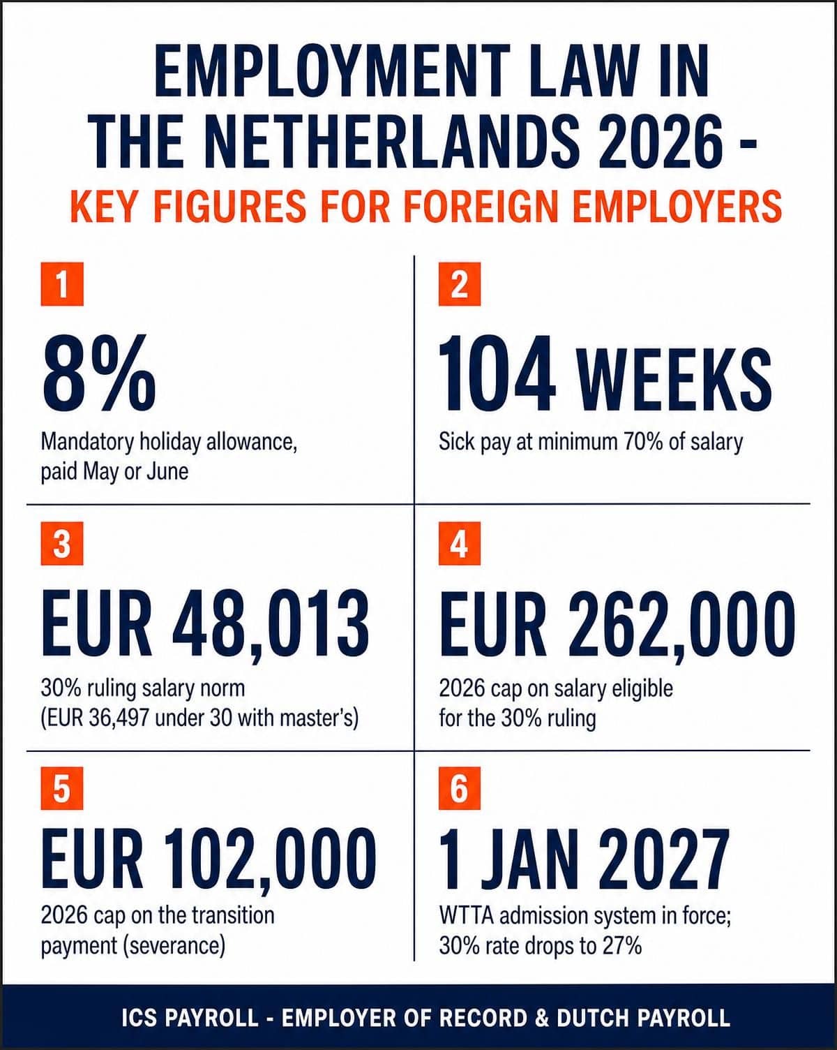 Employment law Netherlands for foreign employers